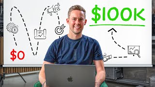 The $100K 6-Month Blueprint