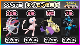 【ポケモンユナイト】先週からさらなる変化が！！上位ランカー100人のポケモン使用率ランキング！《ポケモンUNITE》
