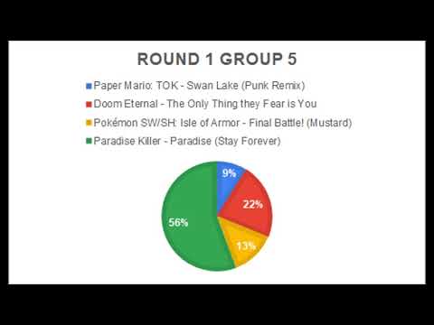 BEST VGM 2020 TOURNAMENT RECAP