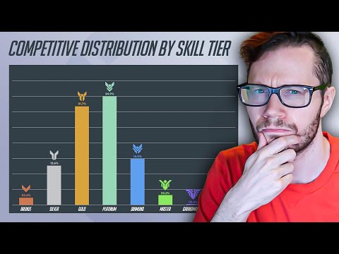 Developers Share How Overwatch MATCHMAKING Works