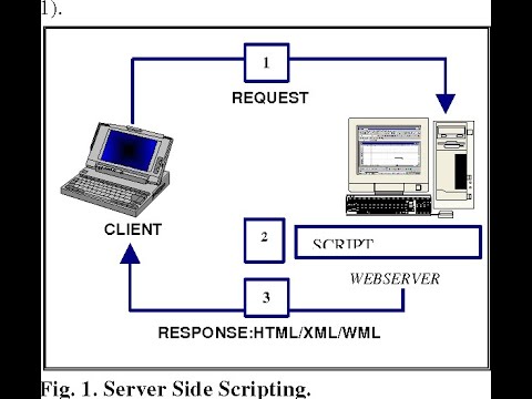 Unit 03 Web Scripting Java Script 01