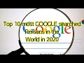 Top 10 most Google searched Persons in the World in 2020