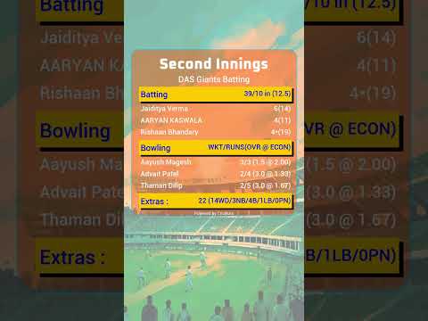 Cricmax Rangers vs DAS Giants - 06/24/2023 - NJ U15 Div B-USA Cricket Junior Pathway