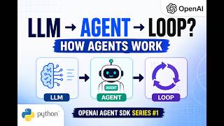 OpenAI Agent SDK Series #1: LLM, Agents & Agent Loop (Python Explained)