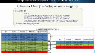 SQL Server Denali, Windows Functions