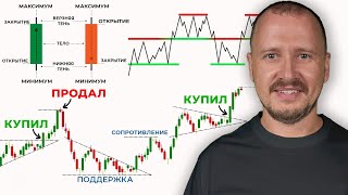 Технический анализ с нуля: Полное руководство для трейдера 📚 thumbnail