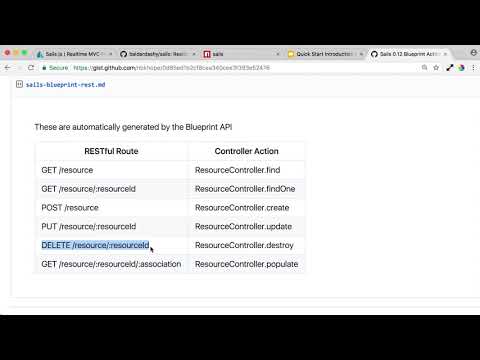 07 Sails RESTful Controller Actions