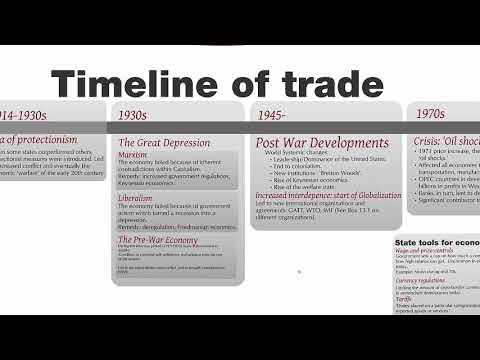 101 IPE and the history of trade