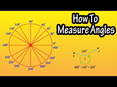 How To Measure Angles Using A Circle Explained - Measuring Angles