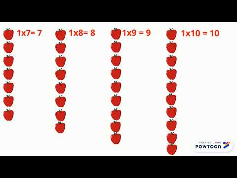 La tabellina dell' 1