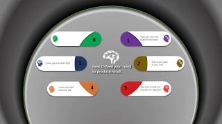 How to Feed your Mind to Produce Result