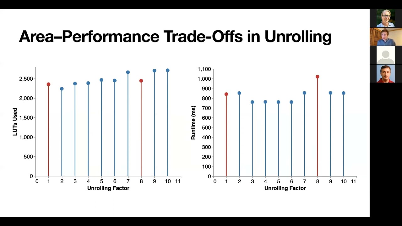 Adrian Sampson (Cornell University)   Toward a Predictable System Stack for Reconfigurable Computing
