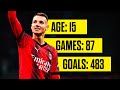 483 Goals in 87 Games... How is this even possible?