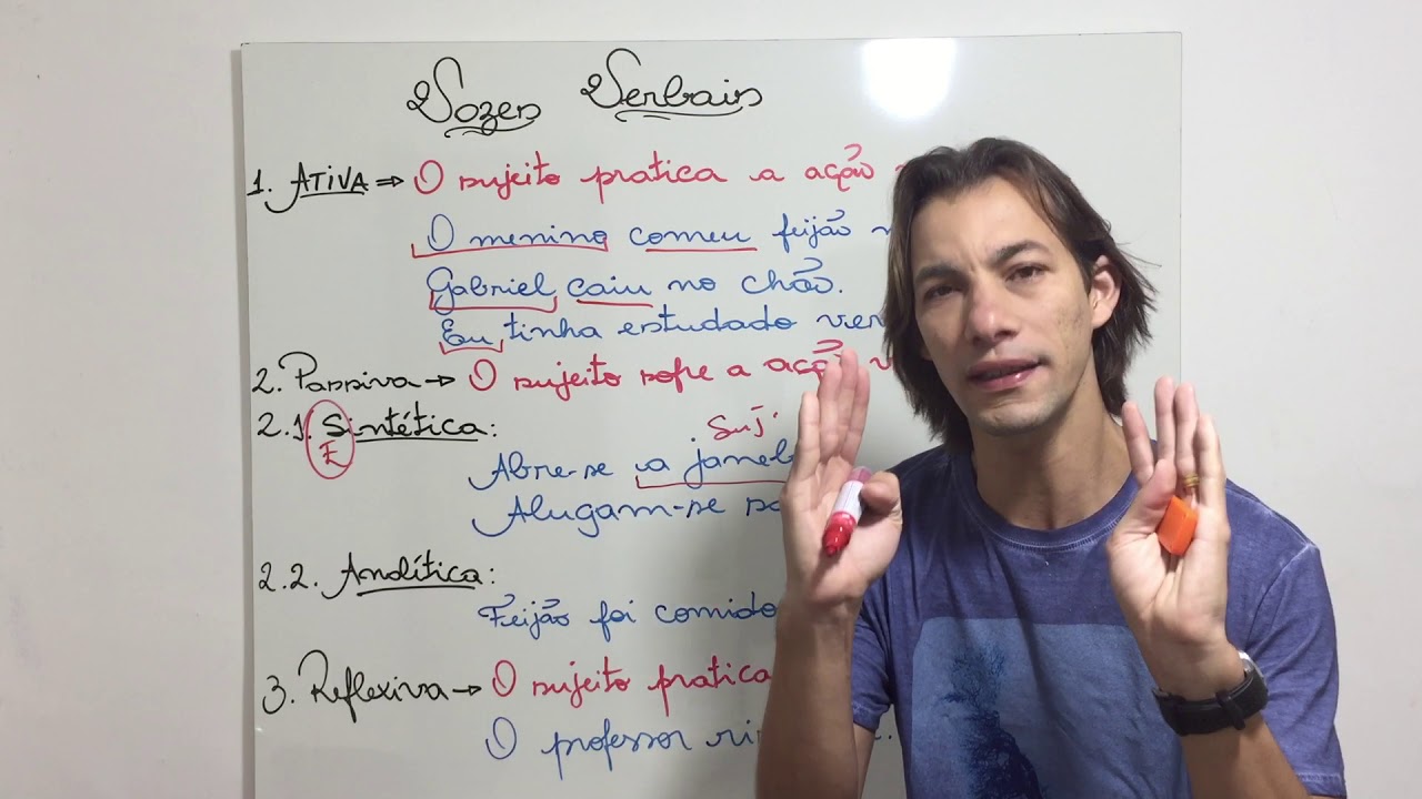 Vozes Verbais: ativa, passiva, reflexiva; voz neutra.