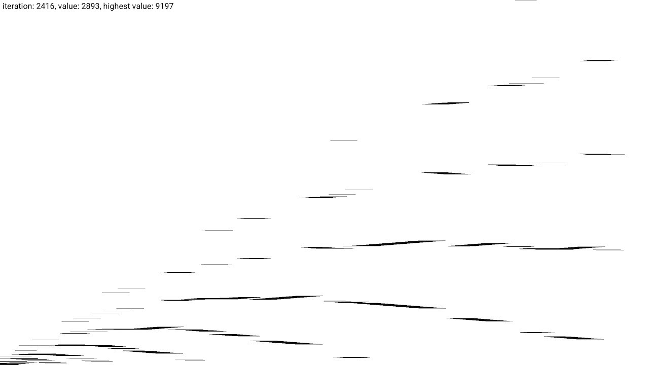 Recamán's Sequence Visualisation Scatterplot, 4.1k iterations