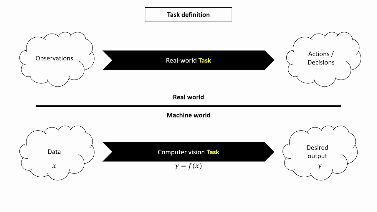 Deep Learning for Image Analysis