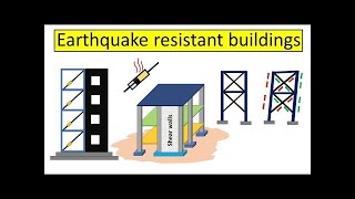 Earthquake Analysis Unit 6 Numericals on Earthquake Resistant Structure part 1