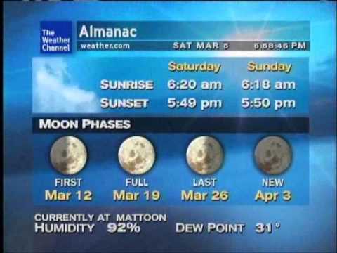 WeatherSTAR XL 3/5/11 658PM- Proposed Solution - Ben Kopec