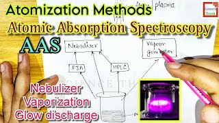 Atomic Absorption Spectroscopy- AAS- Atomization Methods- Nebulizer/Vaporizer/Glow discharge/Laser