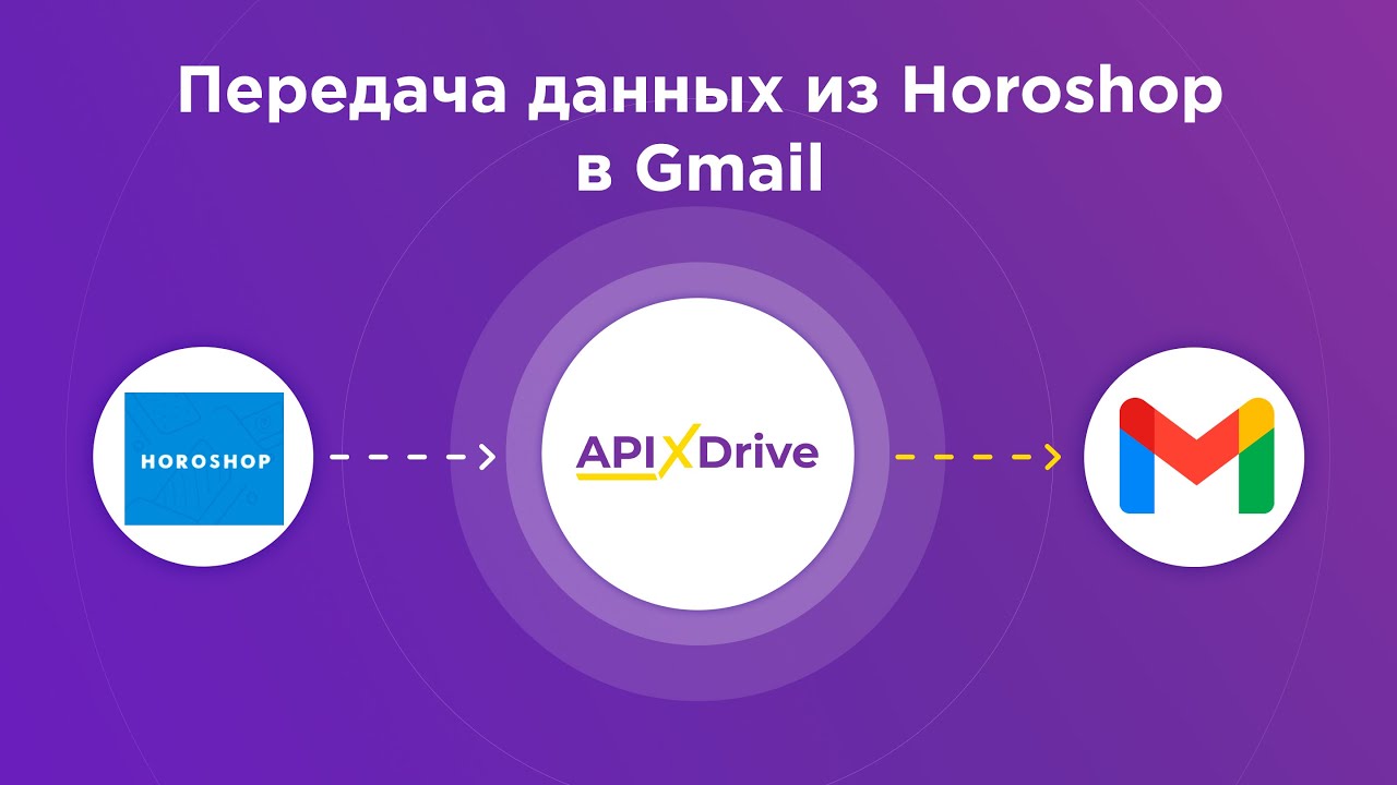 Как настроить выгрузку новых заказов из Horoshop в виде писем в Gmail?