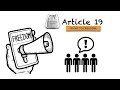 Article 19 of Indian Constitution in Hindi | Right to Freedom | Fundamental Rights | UPSC