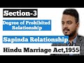 Sapinda Relationship Hindu Marriage Act 1955