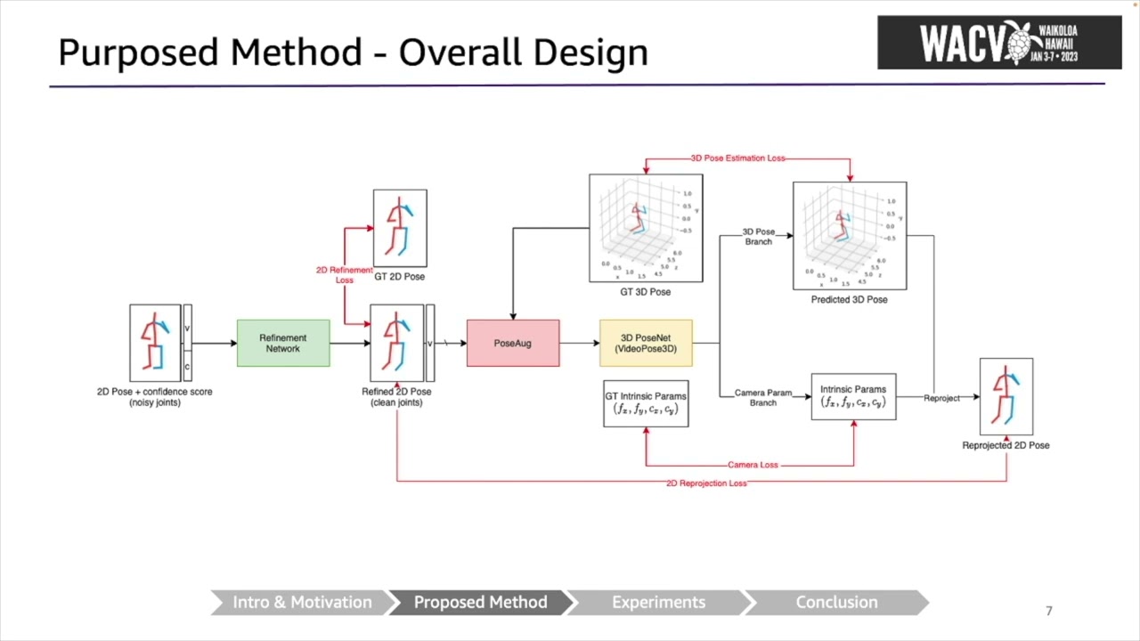 CameraPose: Weakly-Supervised Monocular 3D Human Pose Estimation by Leveraging In-the-wild 2D Annot