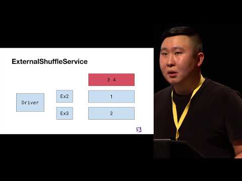 Using Apache Spark for processing trillions of records each day at Datadog