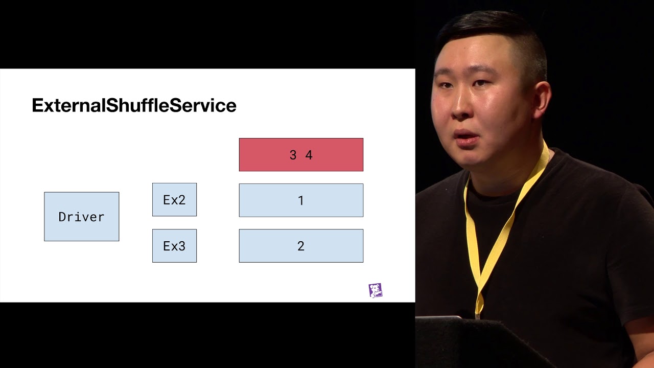 Using Apache Spark for processing trillions of records each day at Datadog