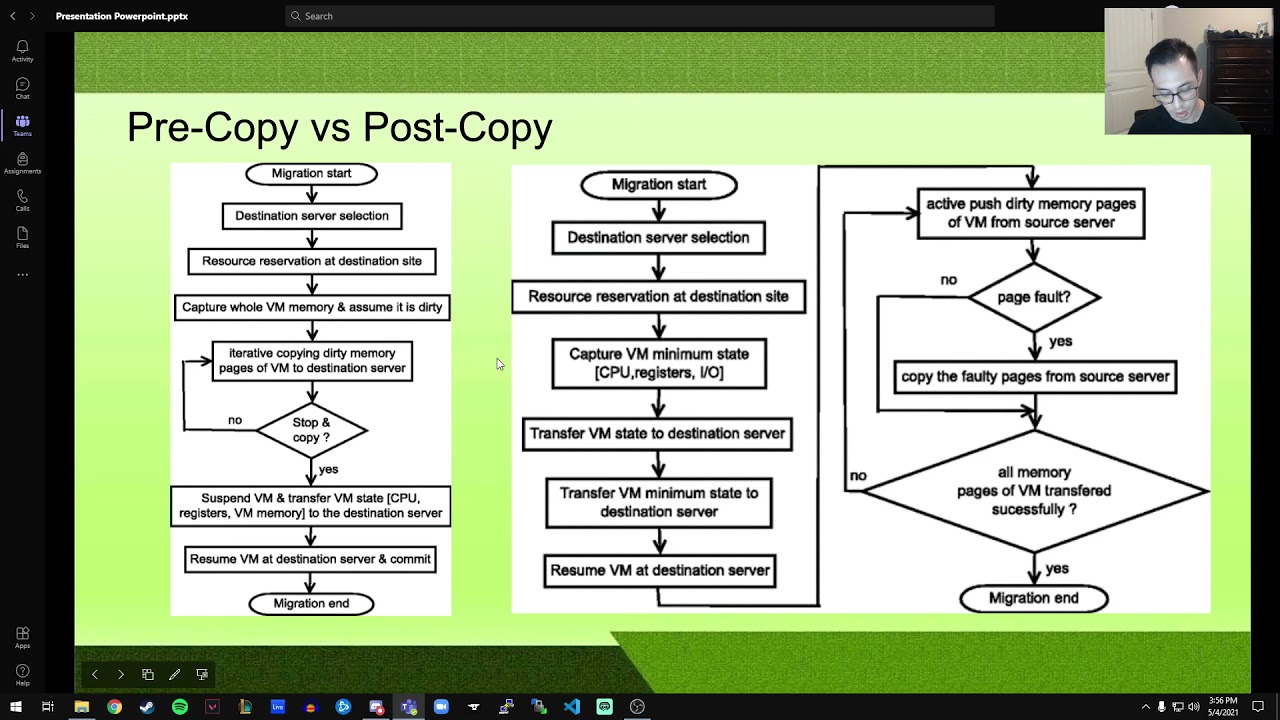 Virtualization and Live migration