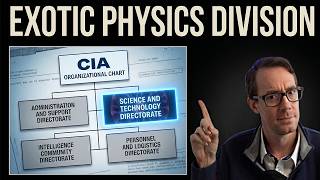 The CIA Directorate Nobody Knows Is Building the Orbs