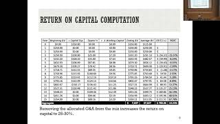 Session 15: Celsius Case Analysis, Real Options and Investment Post-mortems