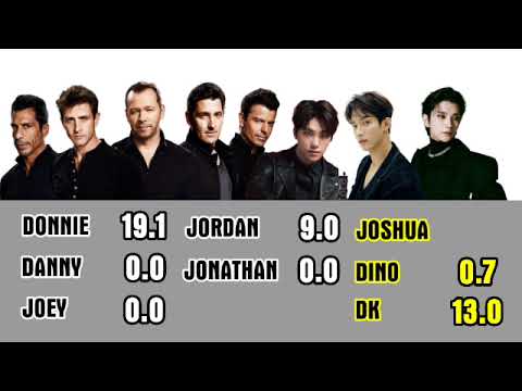NKOTB x JOSHUA/DK/DINO of SEVENTEEN - Dirty Dancin' (Line Distribution)