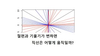 rstat101 week6 직선을 결정하는 두가지 요소 - 기울기와 절편