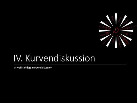 Vollständige Kurvendiskussion