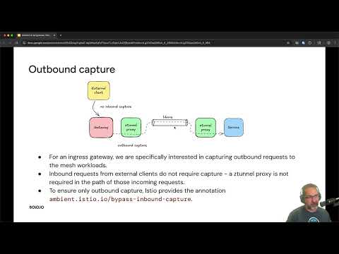 Integrating API Gateways with Istio Ambient Mesh