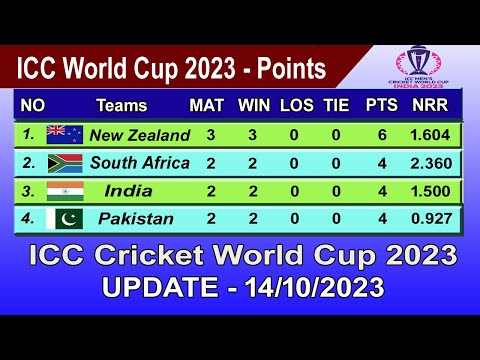 ICC World Cup 2023 Points Table - LAST UPDATE 14/10/2023 | ICC World Cup 2023 Table