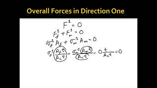 Chapter 3 Longitudinal Coefficient of Moisture Expansion of a Unidirectional Lamina: Derivation