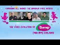 Voice Evolution Of BARNEY THE DINOSAUR Over 30 Years 1988 2019 Explained