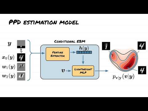 CVPR 2024 paper - Uncertainty Visualization via Low-Dimensional Posterior Projections