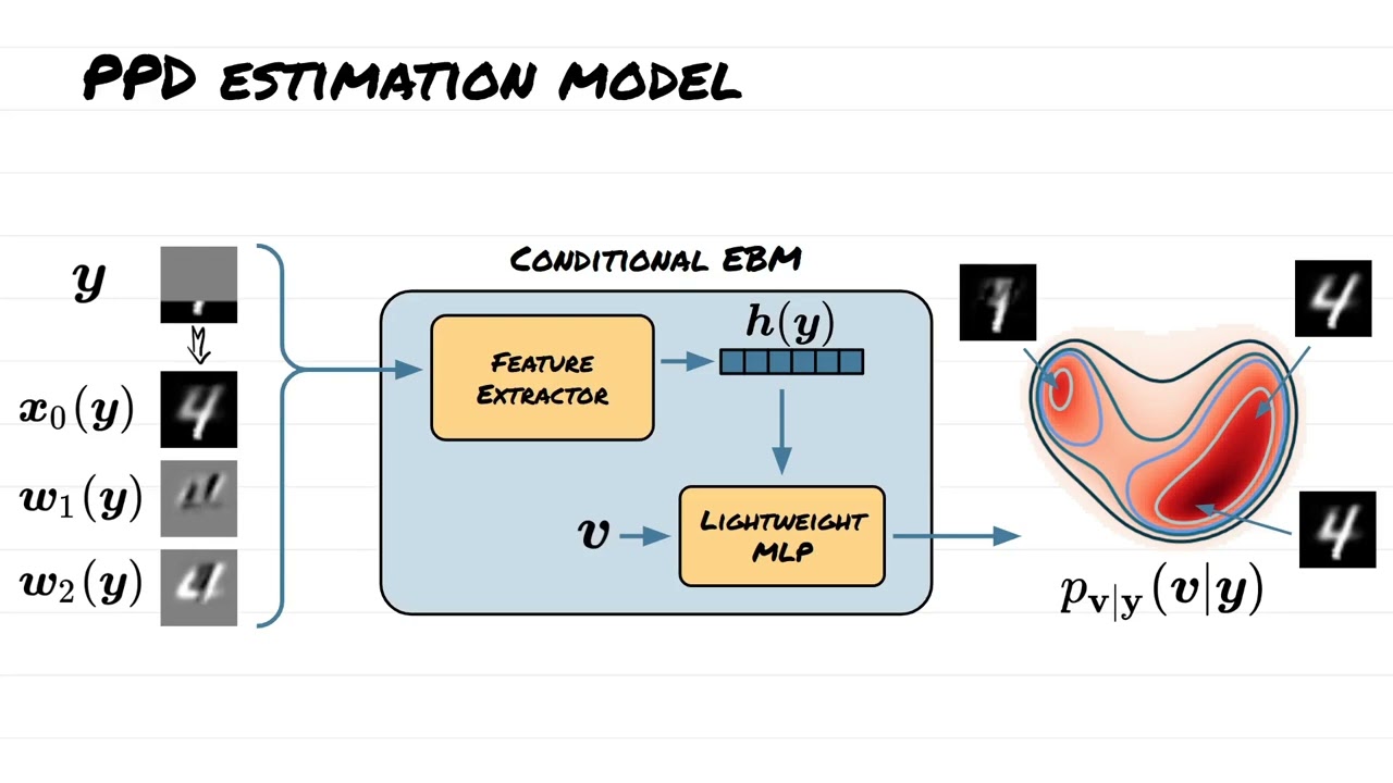 CVPR 2024 paper - Uncertainty Visualization via Low-Dimensional Posterior Projections