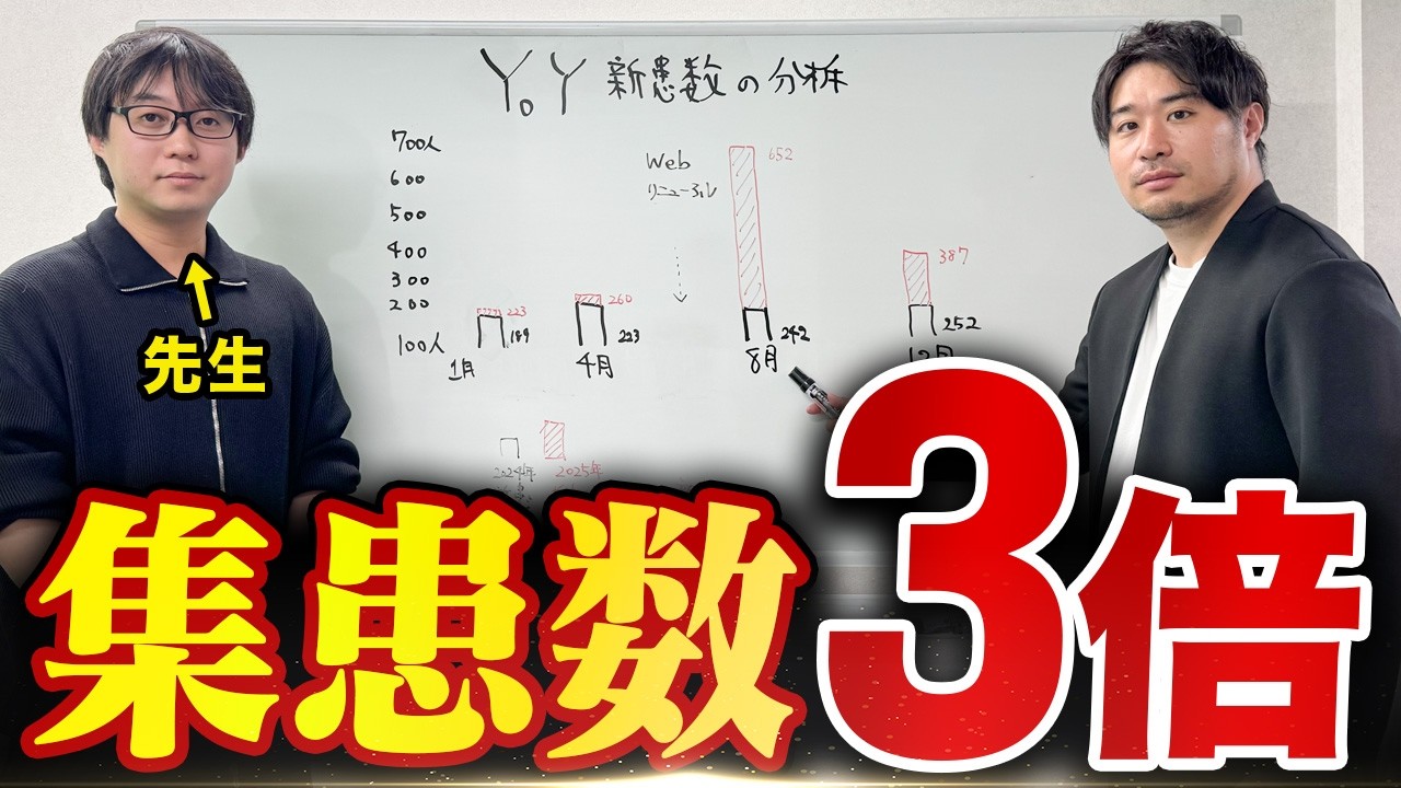 皮膚科クリニックの集患数を爆上げした施策を、お客様と一緒に振り返り【事例紹介】