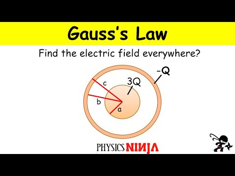 Gauss's Law Problem:   Sphere and Conducting Shell