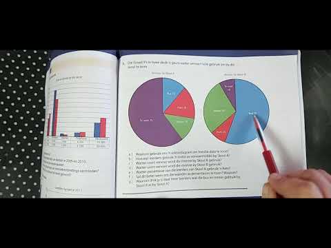 WISKUNDE GRAAD 9: 20 Augustus 2020 - periode 8 (20098)