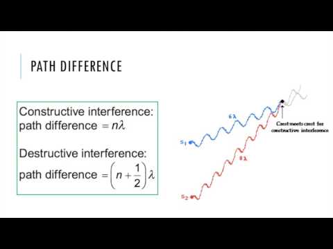 Two Source Interference - IB Physics