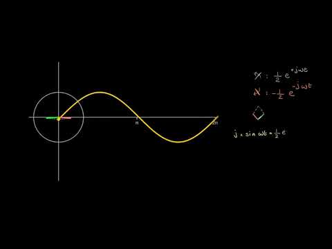 الصفوف المتقدمة الفيزياء الهندسة الكهربائية موجة ساين   أويلر