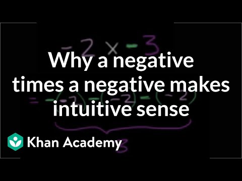 Multiplying and dividing negative numbers