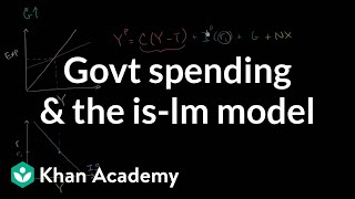 Government Spending and the IS-LM model