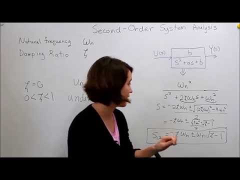 Intro to Control - 9.3 Second Order System: Damping & Natural Frequency