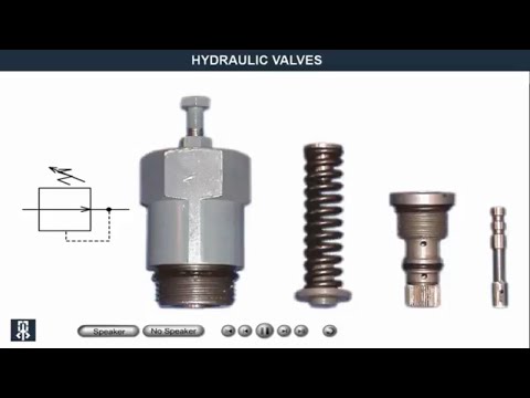 Types of hydraulic valve with their accessories